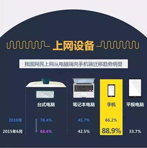企業app客戶端