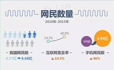企業app客戶端